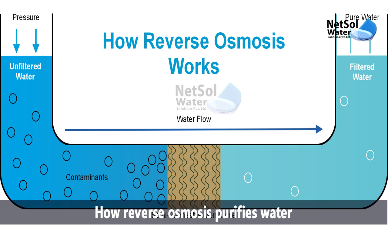 How_reverse_osmosis_purifies_water.jpg