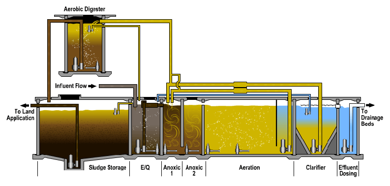 sewage-treatment-plant-working-video-explained.gif