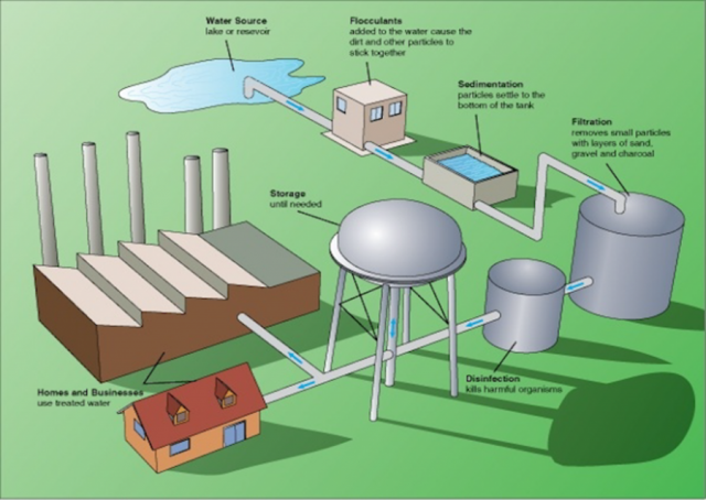 Top and Leading Wastewater Treatment Plant Manufacturer in india