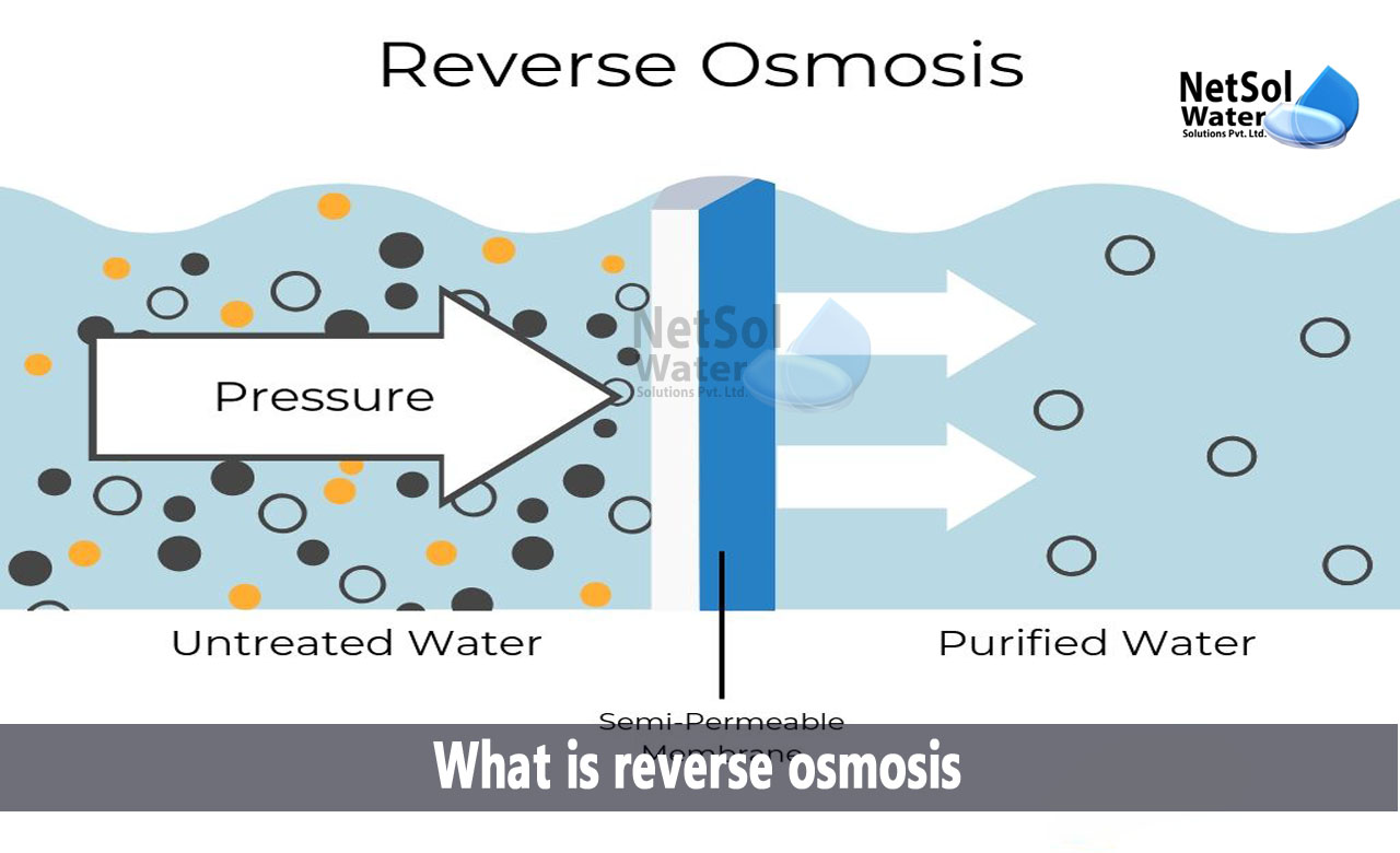 What_is_reverse_osmosis.jpg
