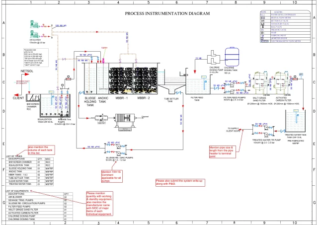 P & ID 100 KLD STP MBBR