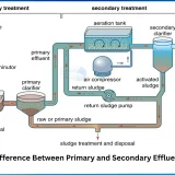 What Is the Difference Between Primary and Secondary Effluent Treatment?