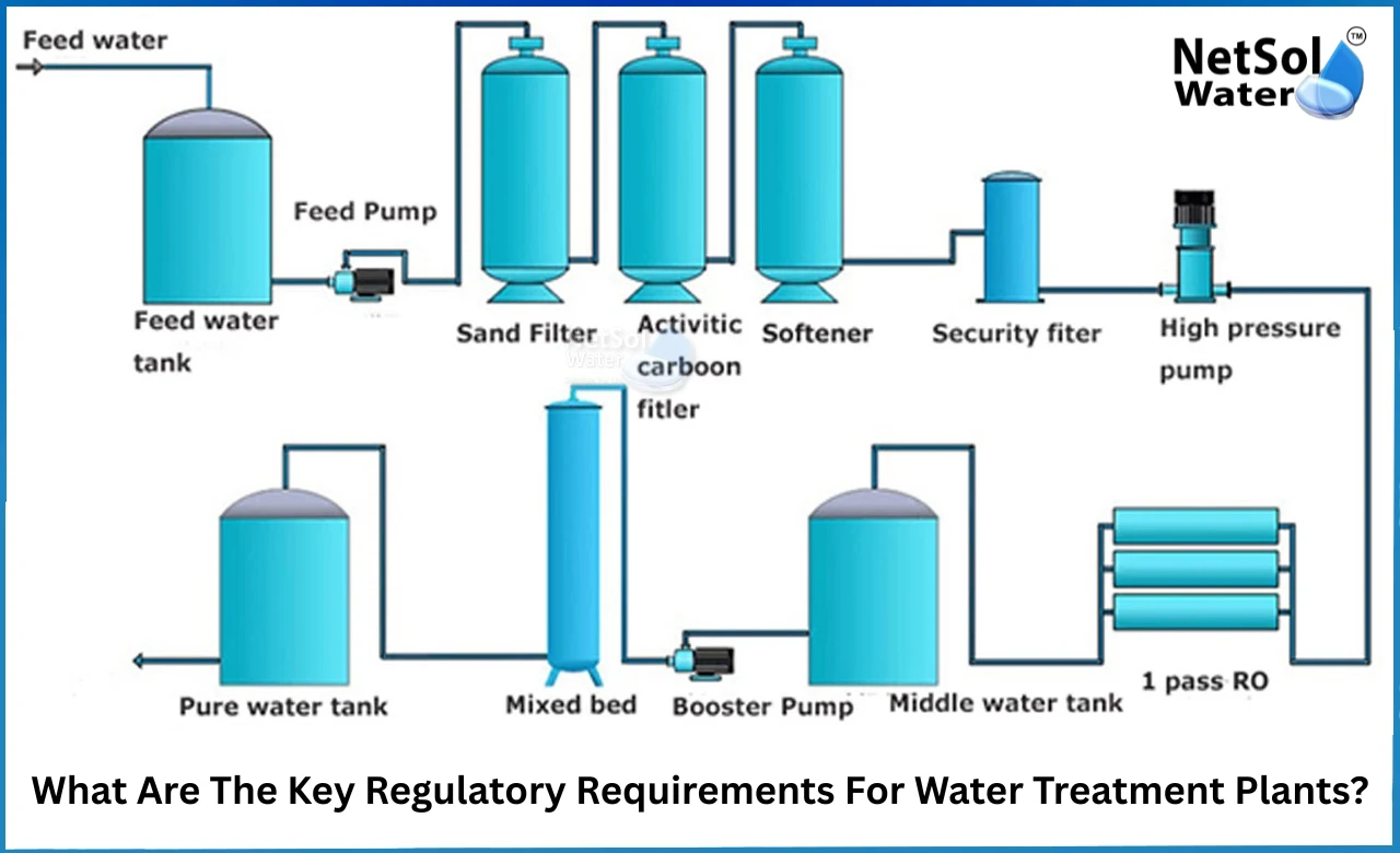 What-are-the-key-regulatory-requirements-for-water-treatment-plants.webp