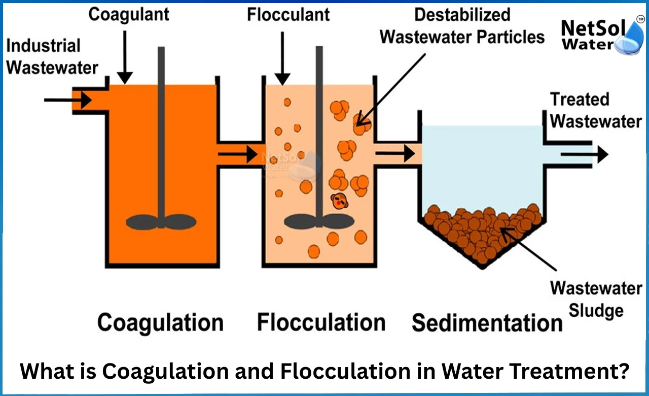 What-is-Coagulation-and-Flocculation-in-Water-Treatment.webp