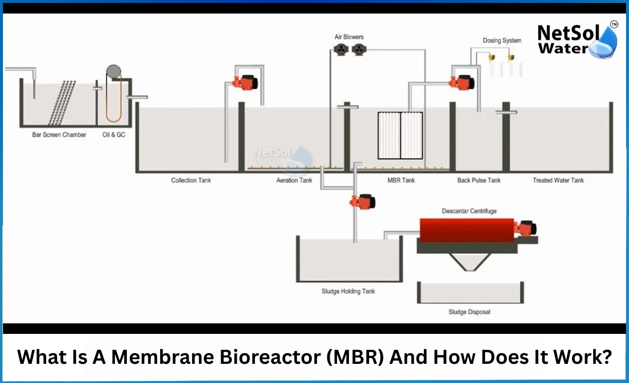 What-is-a-Membrane-Bioreactor-MBR-and-how-does-it-work.webp