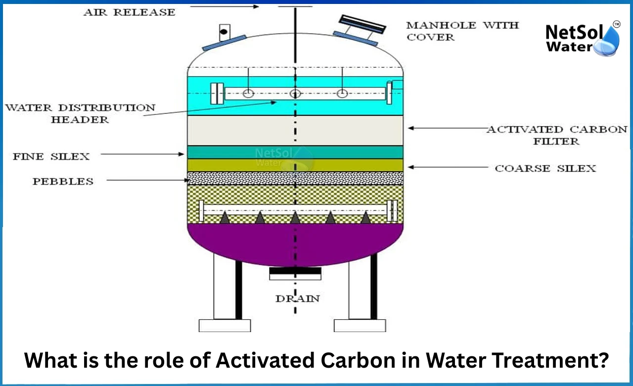 What-is-the-role-of-Activated-Carbon-in-Water-Treatment.webp