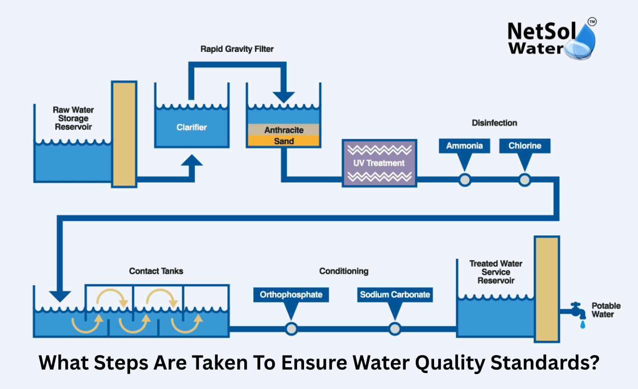 What-safety-protocols-are-followed-in-a-water-treatment-plant-1.webp