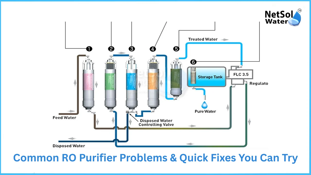 Common-RO-Purifier-Problems-Quick-Fixes-You-Can-Try.webp