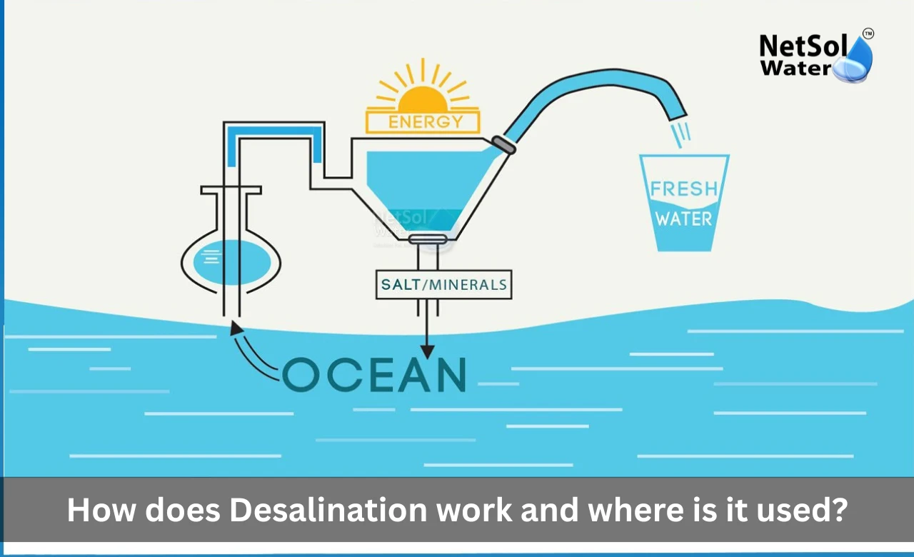 How-does-Desalination-work-and-where-is-it-used.webp