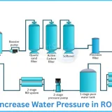 How to Increase Water Pressure in RO System