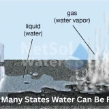 In How Many States Water Can Be Found?