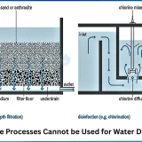 Which of the processes cannot be used for water disinfection