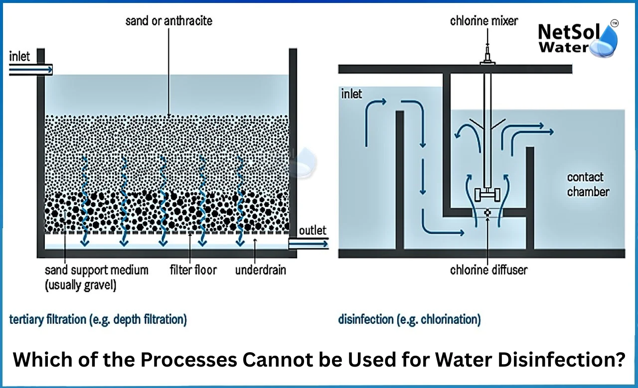 Which-of-the-processes-cannot-be-used-for-water-disinfection.webp