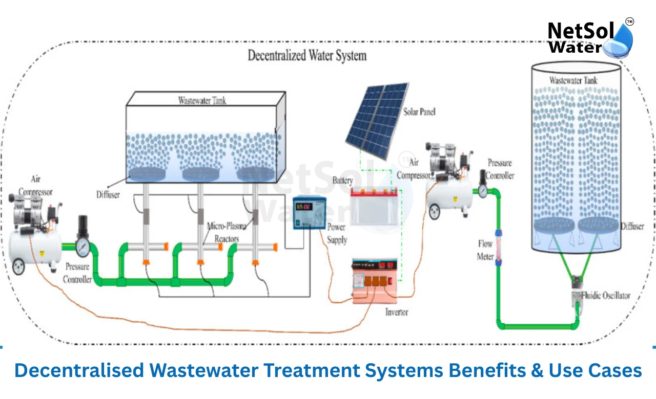 From-Waste-to-Resource-Circular-Economy-in-Wastewater-Management-1.webp