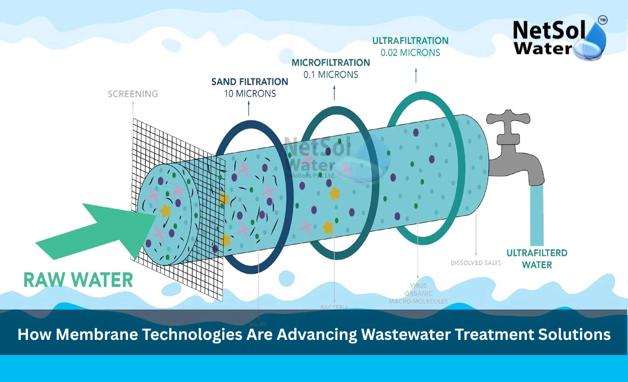 How-Membrane-Technologies-Are-Advancing-Wastewater-Treatment-Solutions.webp
