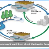 What Every Company Should Know about Wastewater Reuse & Recycling