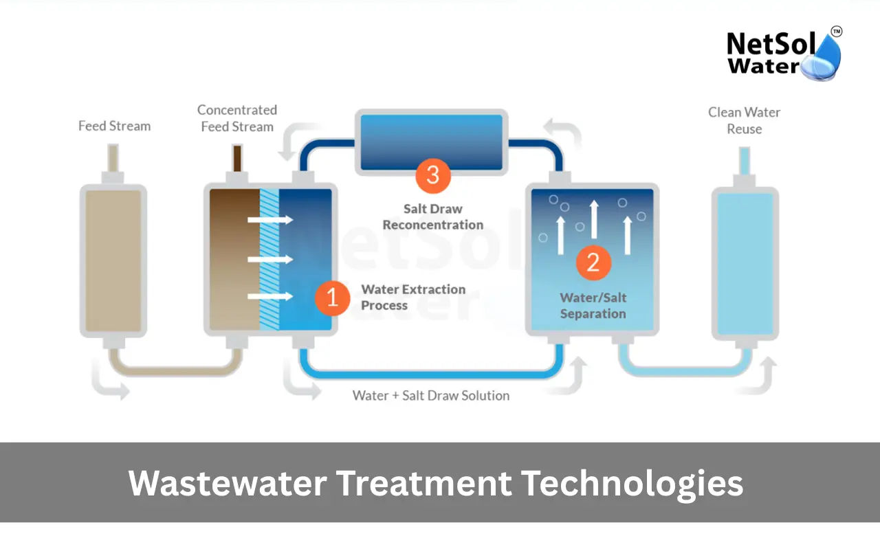 Water-Treatment-Equipment-Manufacturers-in-India-2.webp