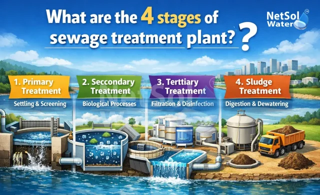 What are the 4 stages of sewage treatment plant?