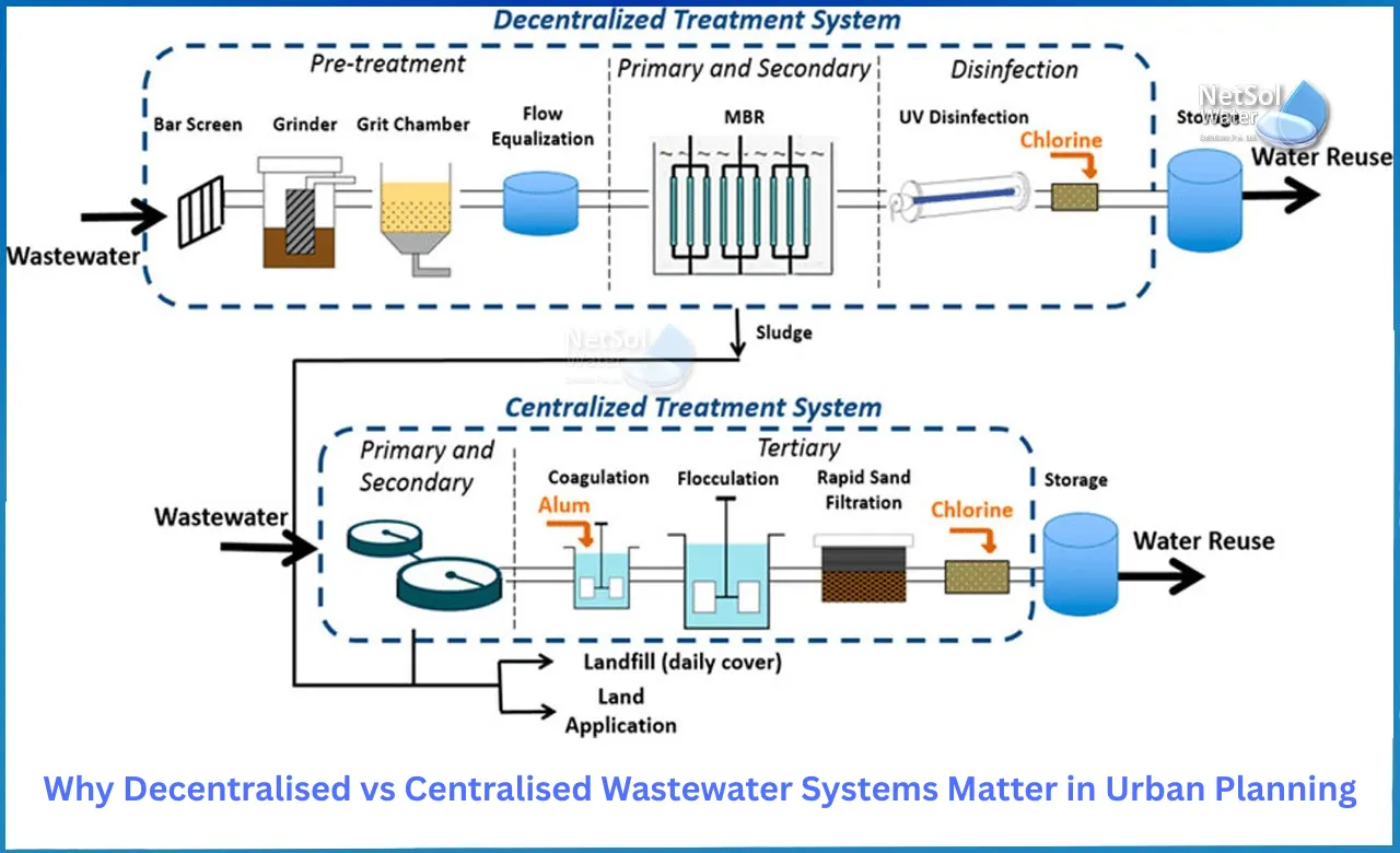 Why-Decentralised-vs-Centralised-Wastewater-Systems-Matter-in-Urban-Planning.webp
