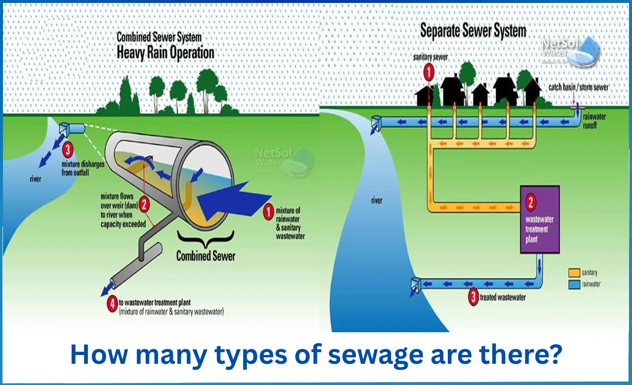 How-many-types-of-sewage-are-there.webp