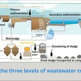 What are the three levels of wastewater treatment?