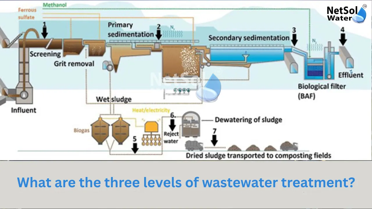 What-are-the-three-levels-of-wastewater-treatment.webp