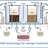 What is UASB technology for sewage treatment in India?