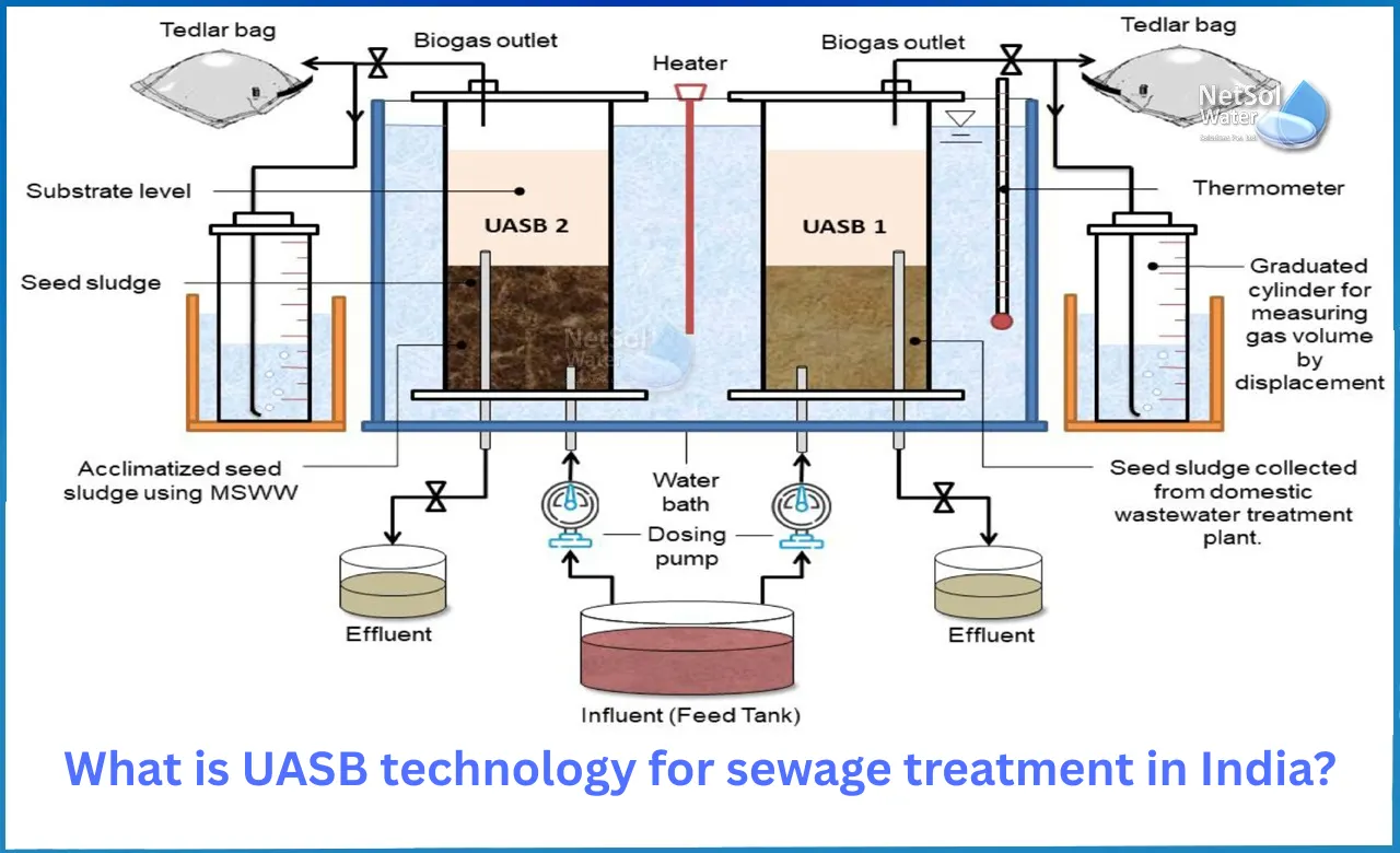 What-is-UASB-technology-for-sewage-treatment-in-India.webp