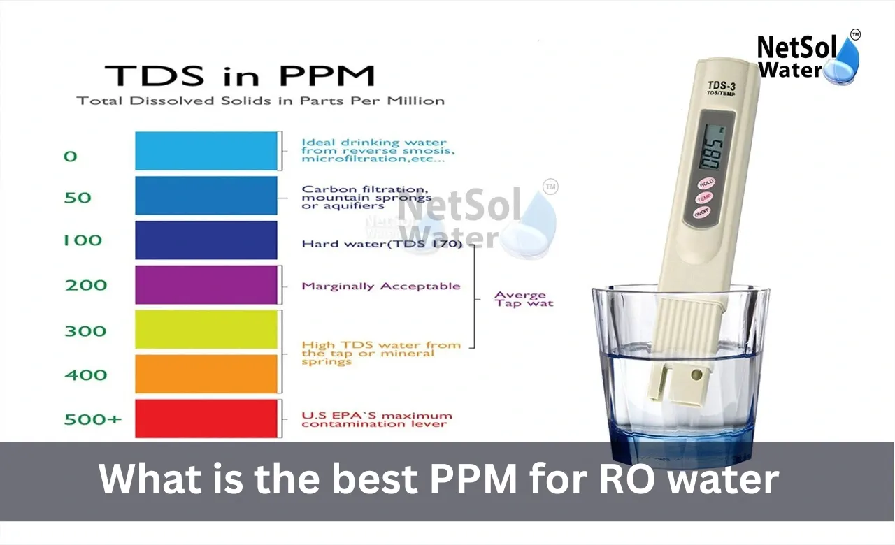 What-is-the-best-ppm-for-RO-water.webp