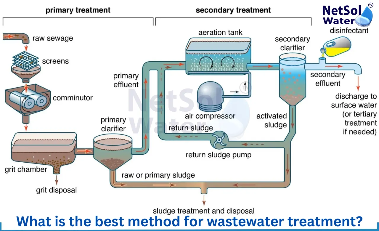 What-is-the-use-of-a-wastewater-treatment-plant-1.webp