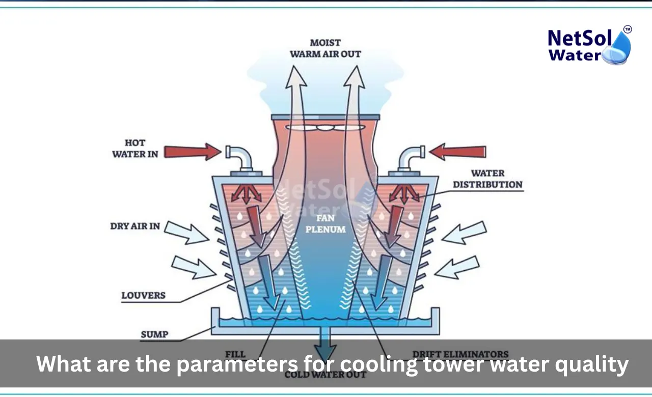 What-causes-odours-at-wastewater-treatment-plants-7.webp