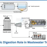 Anaerobic Digestion Role in Wastewater Treatment