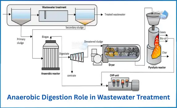 Role-of-Screening-and-Grit-Removal-in-Wastewater-Management-1.webp