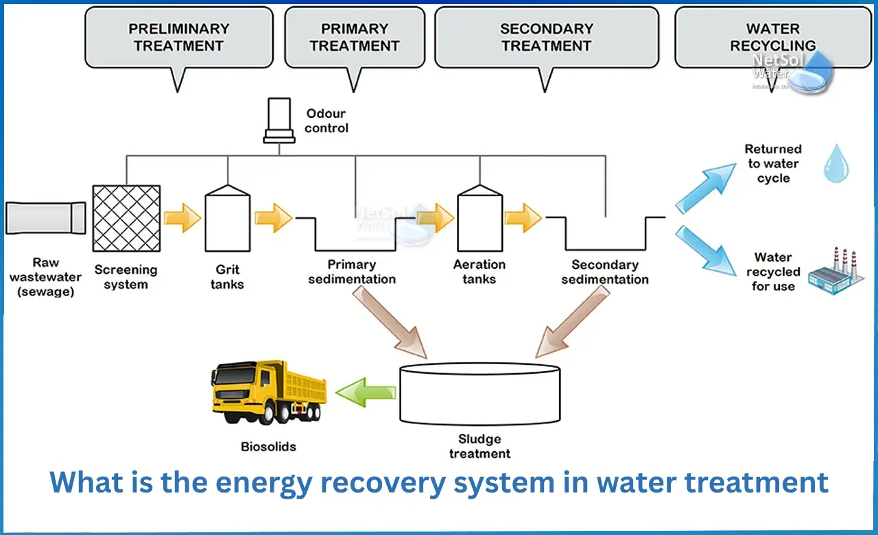 What-is-the-energy-recovery-system-in-water-treatment.webp