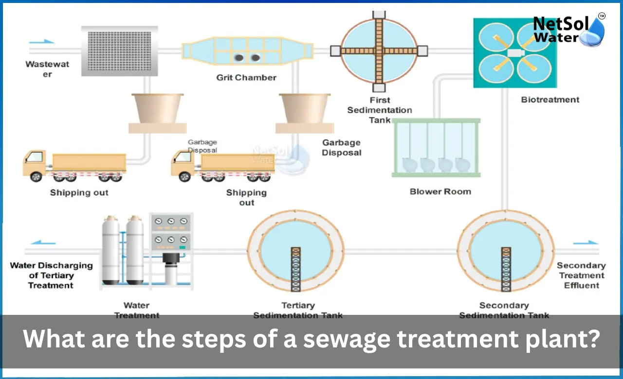 Why-is-reverse-osmosis-used-in-water-treatment-2.webp