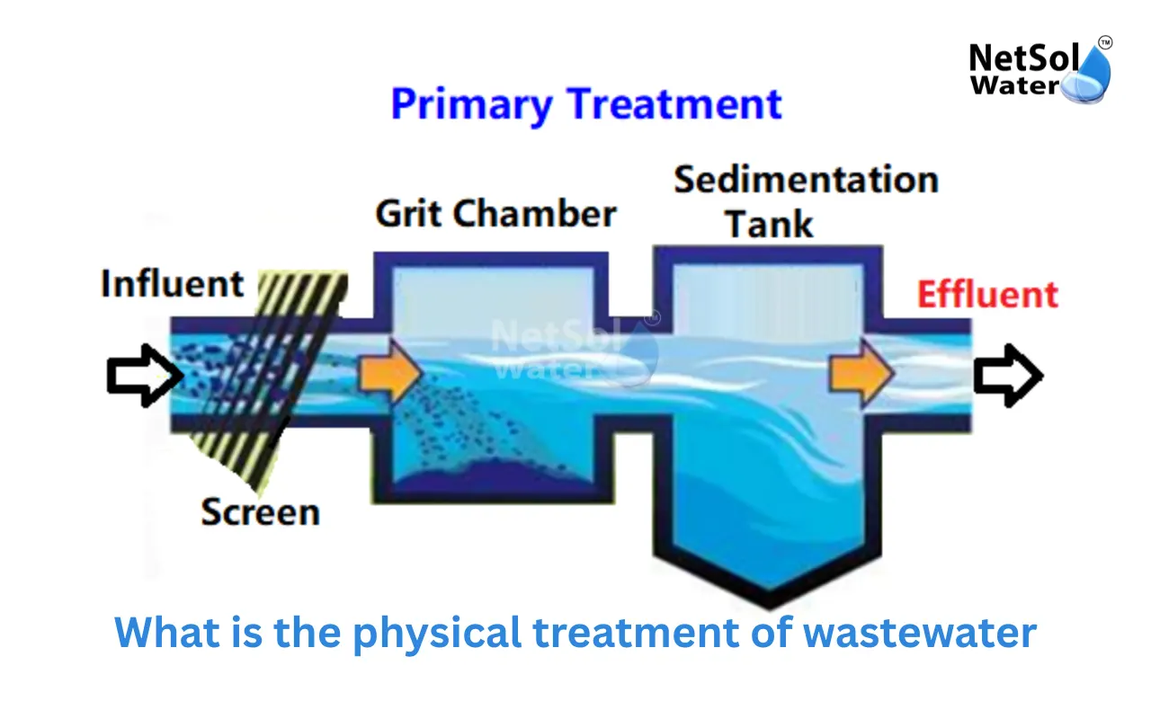 Why-is-reverse-osmosis-used-in-water-treatment.webp